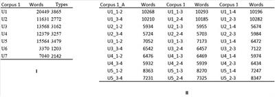 Individuals with developmental disabilities make their own stylistic contributions to text written with physical facilitation